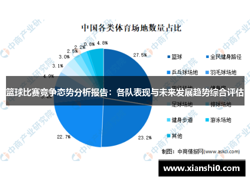 篮球比赛竞争态势分析报告：各队表现与未来发展趋势综合评估